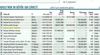 Kayseri Şeker Anadolu'nun En Büyük 30. Şirketi Oldu