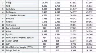 Ekonomide Eylül Ayında Öne Çıkan Başlıklar Açıklandı