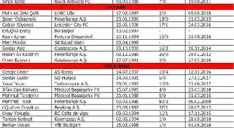 A Milli Futbol Takımı'nın Aday Kadrosu Açıklandı