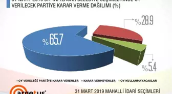 Seçmen, Karar Vermek İçin İttifakları ve Adayları Bekliyor