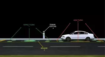 İstanbul'da İnsansız Otoparklar Dönemi Başlıyor