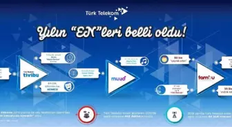 Türk Telekom'da Yılın 'En'leri Belli Oldu