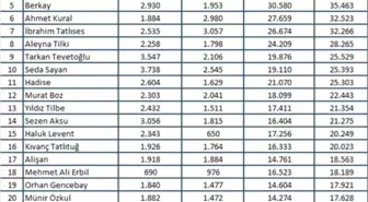 Magazin Dünyasında 2018'de Öne Çıkan İsimler