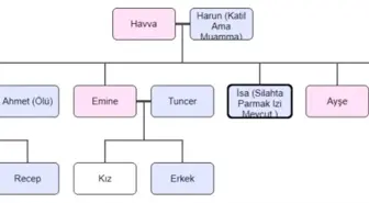 Palu Ailesi'ni Etkisi Altına Alan Tuncer'in İşlediği ve İşlettiği Suçlar Kan Donduruyor