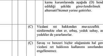 Tasarı Kabul Edilirse KKTC'de 'Savaş Halinde' de Vicdani Ret Hakkı Doğacak