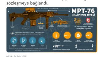 Milli Piyade Tüfeğinde Yeni Sözleşme