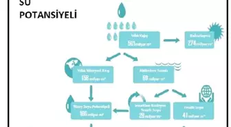 Tskb/rapor: Su Tüketiminde Tasarrufları Artırmak İçin Farkındalık Yaratmalı