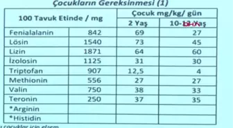 Diyetisyen Canan Aksoy: Tavuk Etini Gönül Rahatlığıyla Tüketebiliriz