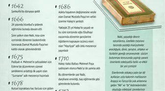 Grafikli - Edebiyata 'Tefekkür' Anlayışını Getiren Şair: Nabi