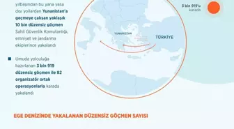 Grafikli - Ege'de 3,5 Ayda 10 Bin Düzensiz Göçmen Yakalandı