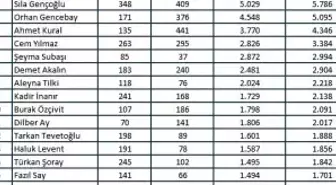 Magazin Dünyasında Nisan Ayı Hareketli Geçti