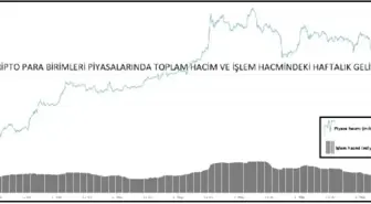 Kriptopara – Piyasa Hacmi 180 Milyar Doların Üzerine Çıktı