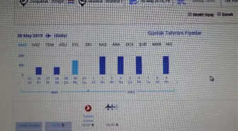 Vatandaşlardan Uçak Seferlerine Büyük İlgi