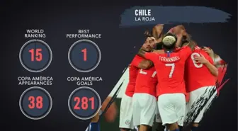 Copa América Takım Profili: Şili