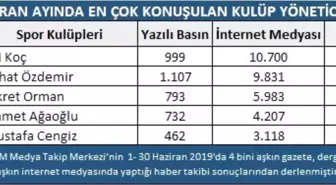 Haziran ayına transferler damga vurdu