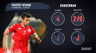 AFCON Çeyrek Finali: Madagaskar vs Tunus