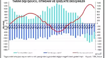 Betam: İnşaatta istihdam kaybı 640 bine ulaştı