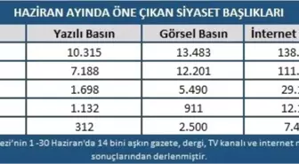 Haziran ayının siyaset gündeminde seçimler ve liderler zirvesi vardı