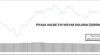 KRİPTOPARA – Piyasa hacmi 270 milyar doların üzerinde