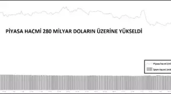 KRİPTOPARA – Piyasa hacmi 280 milyar doların üzerinde