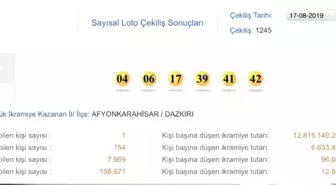 Sayısal Loto Afyonkarahisar'a çıktı