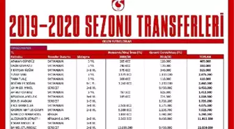 Trabzonspor, transfer bilançosunu açıkladı