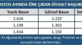 Ağustos ayında en çok kayyum atamaları konuşuldu