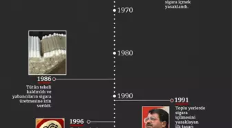 Sigara yasağı: 1940'lardaki çakmak yasağından, 2019'da sürücülere cezaya