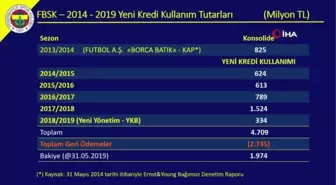 Burhan Karaçam: 'Borçlarımız 612 milyon Euro'dan, 568 milyon Euro'ya indi' -2-