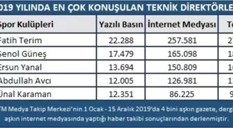 Spor dünyasında 2019 yılı böyle geçti