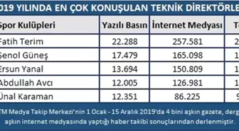 Spor dünyasında 2019 yılı böyle geçti