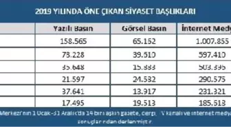 2019 yılında en çok yerel seçimler ve Barış Pınarı konuşuldu