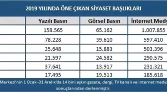 Türk siyasetinde 2019 yılı böyle geçti