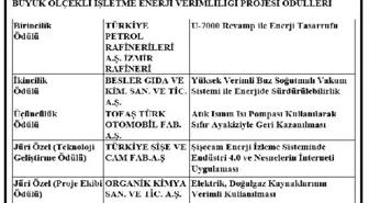 İSO/Bahçıvan: Enerji verimliliği doğru modellenirse ülkemiz kazanır