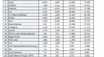 Şubat ayında ekonomide öne çıkan başlıkları açıkladı