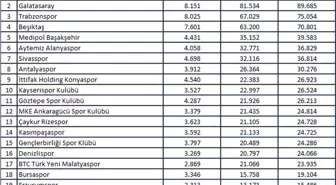 Fenerbahçe-Galatasaray derbisi şubat ayına damga vurdu