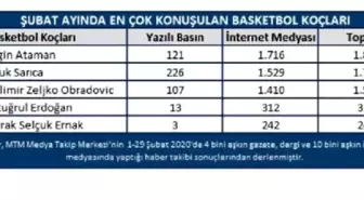 Şubat ayının basketbol devleri belirlendi