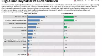 Halkın, Sağlık Bakanlığı'na güveni tam çıktı