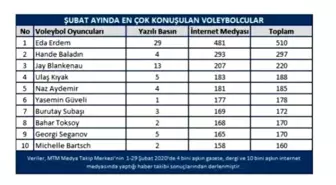 Voleybol'da şubat ayının yıldızları açıklandı