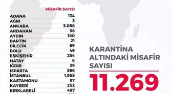 Yurt dışından gelen 11 bin 269 vatandaş 23 ilde KYK yurtlarında karantina altında