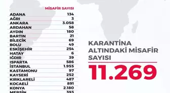 Yurt dışından gelen 11 bin 269 vatandaş 23 ilde KYK yurtlarında karantinada