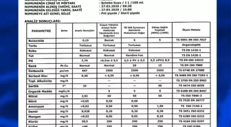 ASKİ analiz sonucunu açıkladı: 'Adanalılar Çatalan içme suyunu gönül rahatlığıyla içebilir'