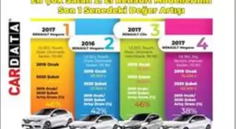 Cardata en çok değer kazanan araçları açıkladı