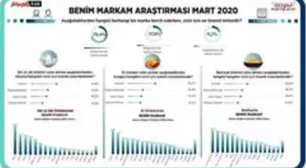 Vatandaş yerli markalara güveniyor