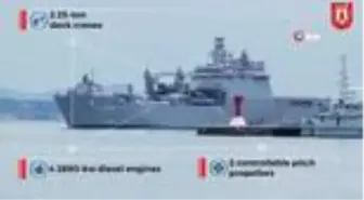 Savunma Sanayii Başkanlığı'ndan Amfibi çıkarma gemisi paylaşımı