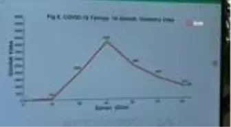 Vaka sayısına göre ölüm oranı düşüyor