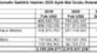 Otomotiv ihracatı Haziran'da 2 milyar doları geçti