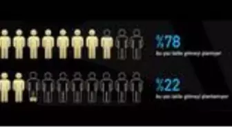 Koronavirüs, tatilcinin gözünü korkutmadı!