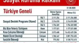 Son dakika haberi | Bakan Selçuk: 'Biz Bize Yeteriz Türkiyem kampanyamızın bağışlarıyla ihtiyaç sahibi ailelerimize...