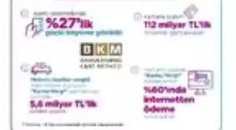 BKM: Kartı ödemeler Temmuz'da 112 milyar liraya ulaştı